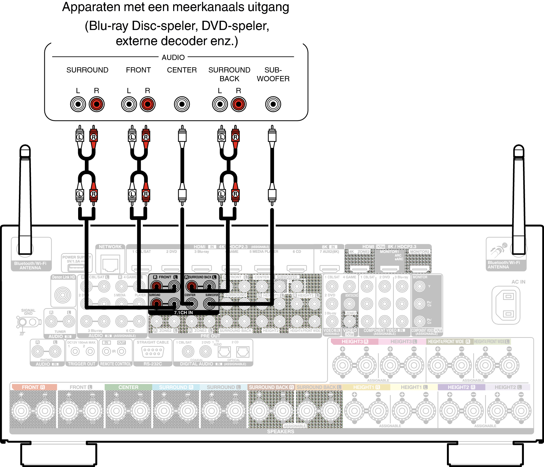 Conne 7.1CH IN A110E2